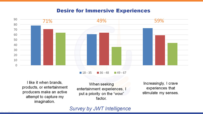 Immersive Experience Stats